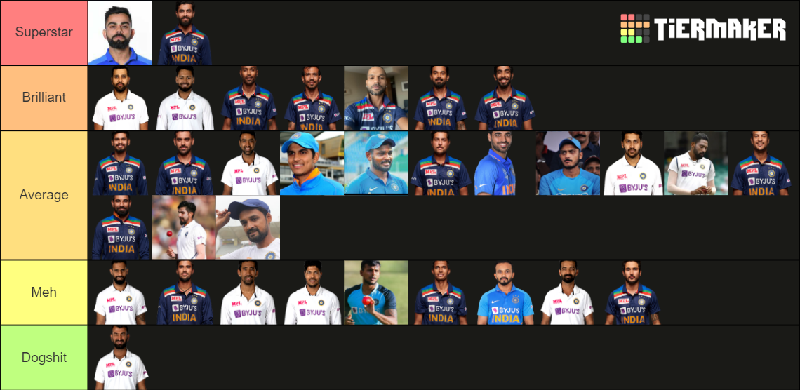 recent-india-tier-lists-tiermaker