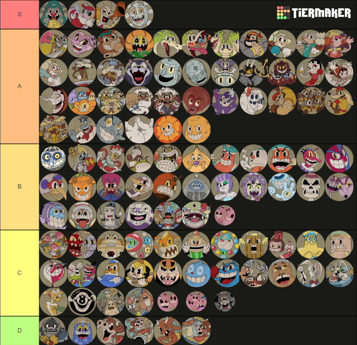 Cuphead Bosses, Run n Guns (DLC) Tier List (Community Rankings) - TierMaker