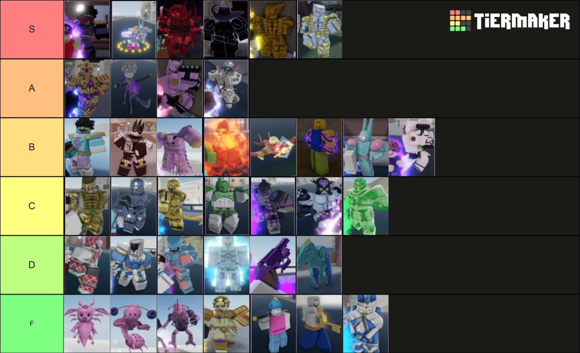 YBA 1v1s Tier List (Community Rankings) - TierMaker