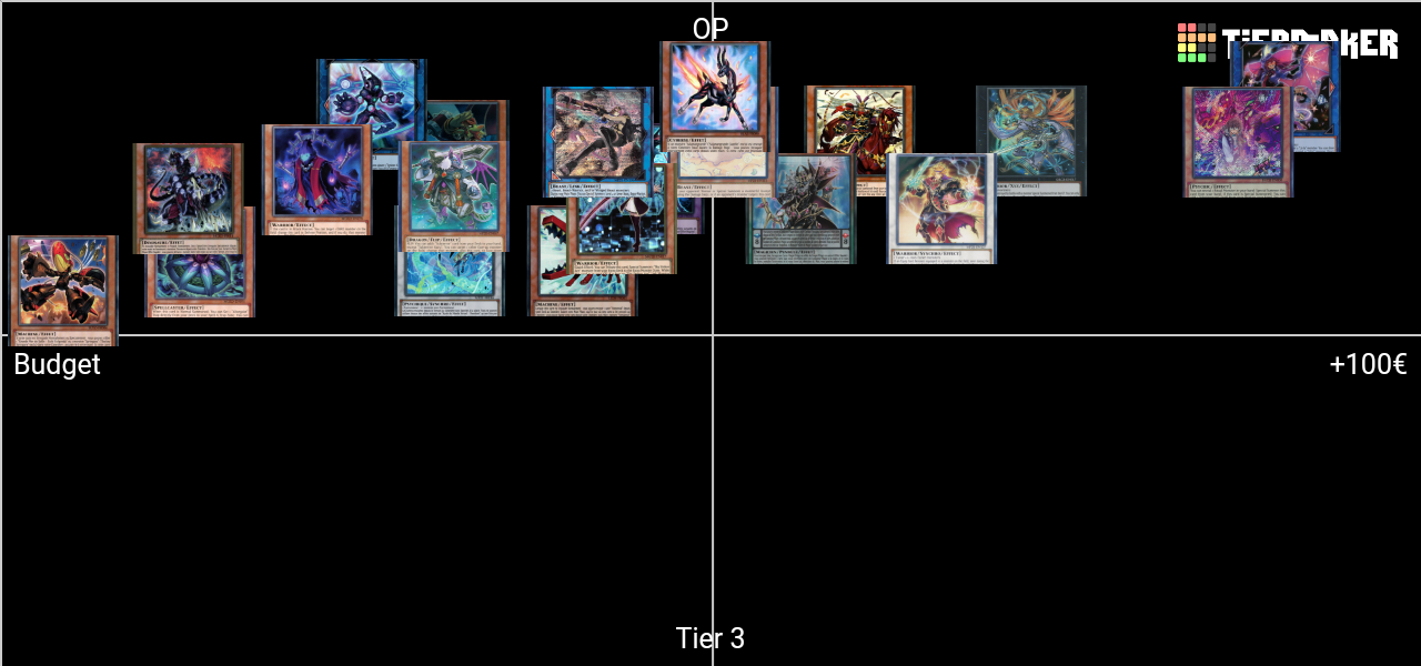 YuGiOh Rogue Deck Tier List Rankings) TierMaker