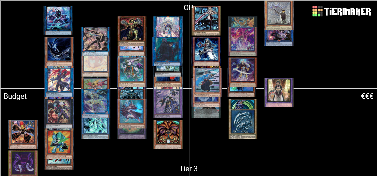 YuGiOh Rogue Deck Tier List Rankings) TierMaker