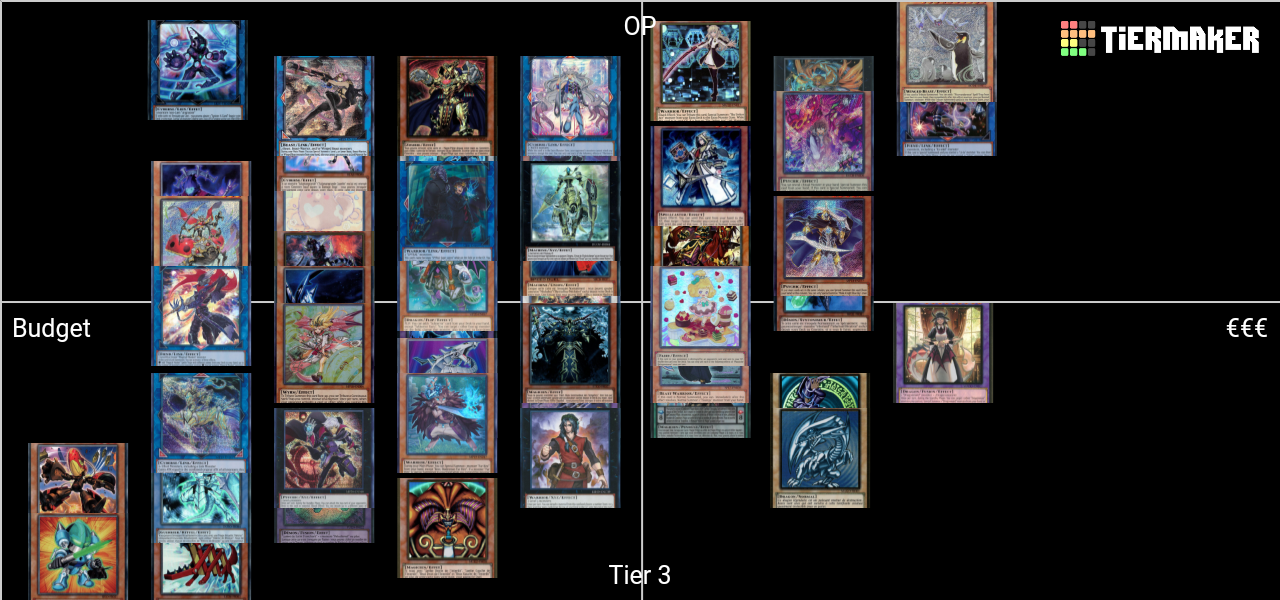 YuGiOh Rogue Deck Tier List Rankings) TierMaker