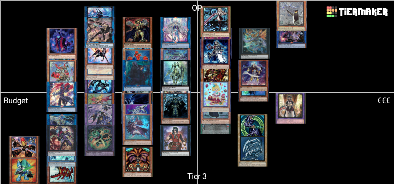 YuGiOh Rogue Deck Tier List Rankings) TierMaker
