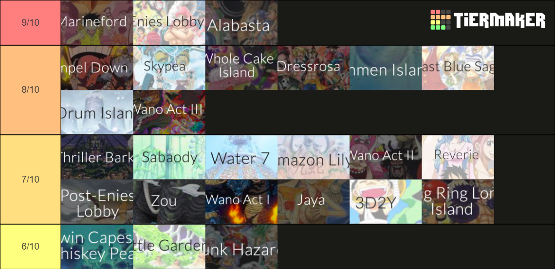 One Piece Arcs Ranked Tier List Rankings) TierMaker