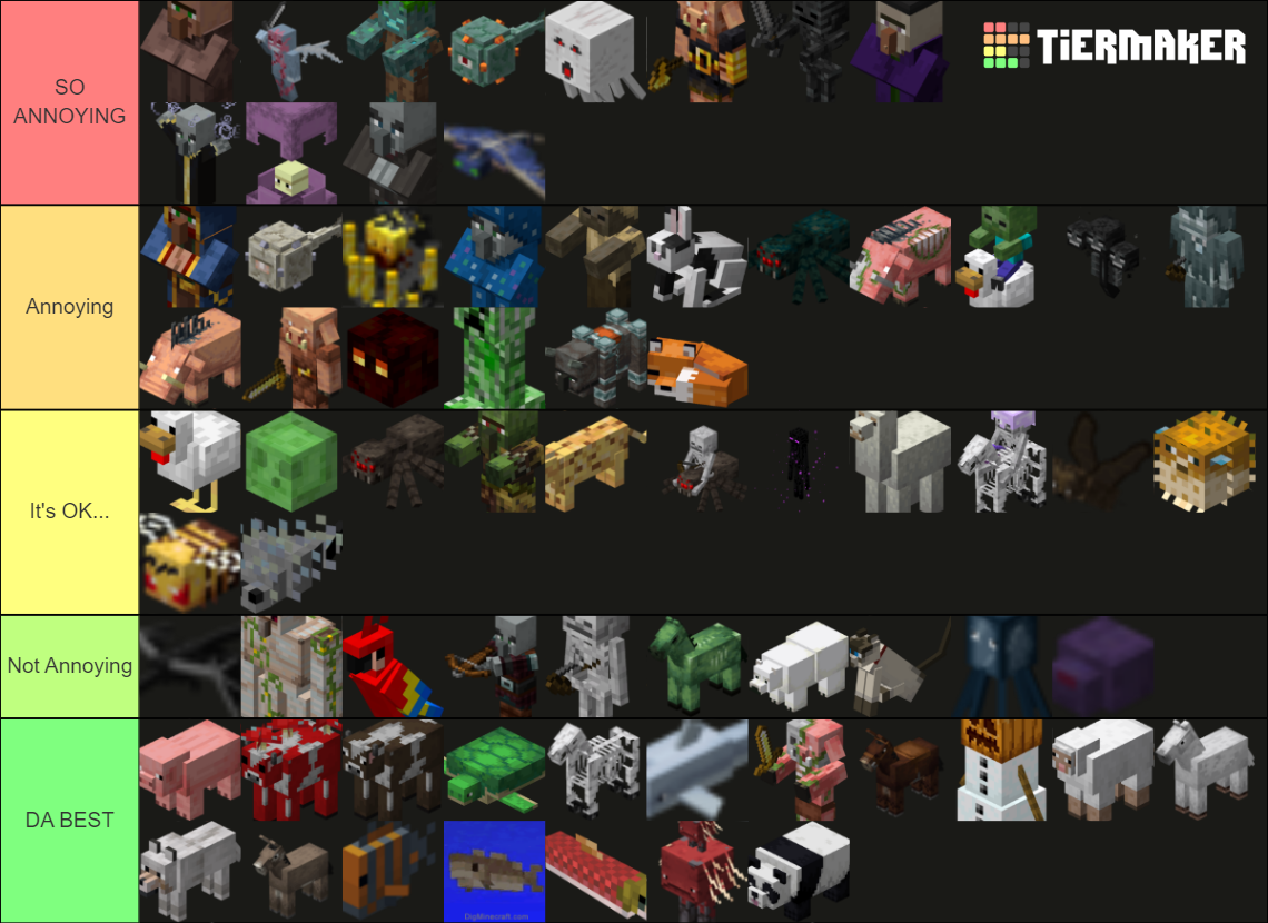 Minecraft Mob Tier List (Community Rankings) - TierMaker