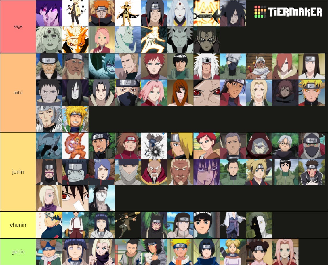 Naruto Shippuden Character Power Scaling Tier List Community Rankings Tiermaker