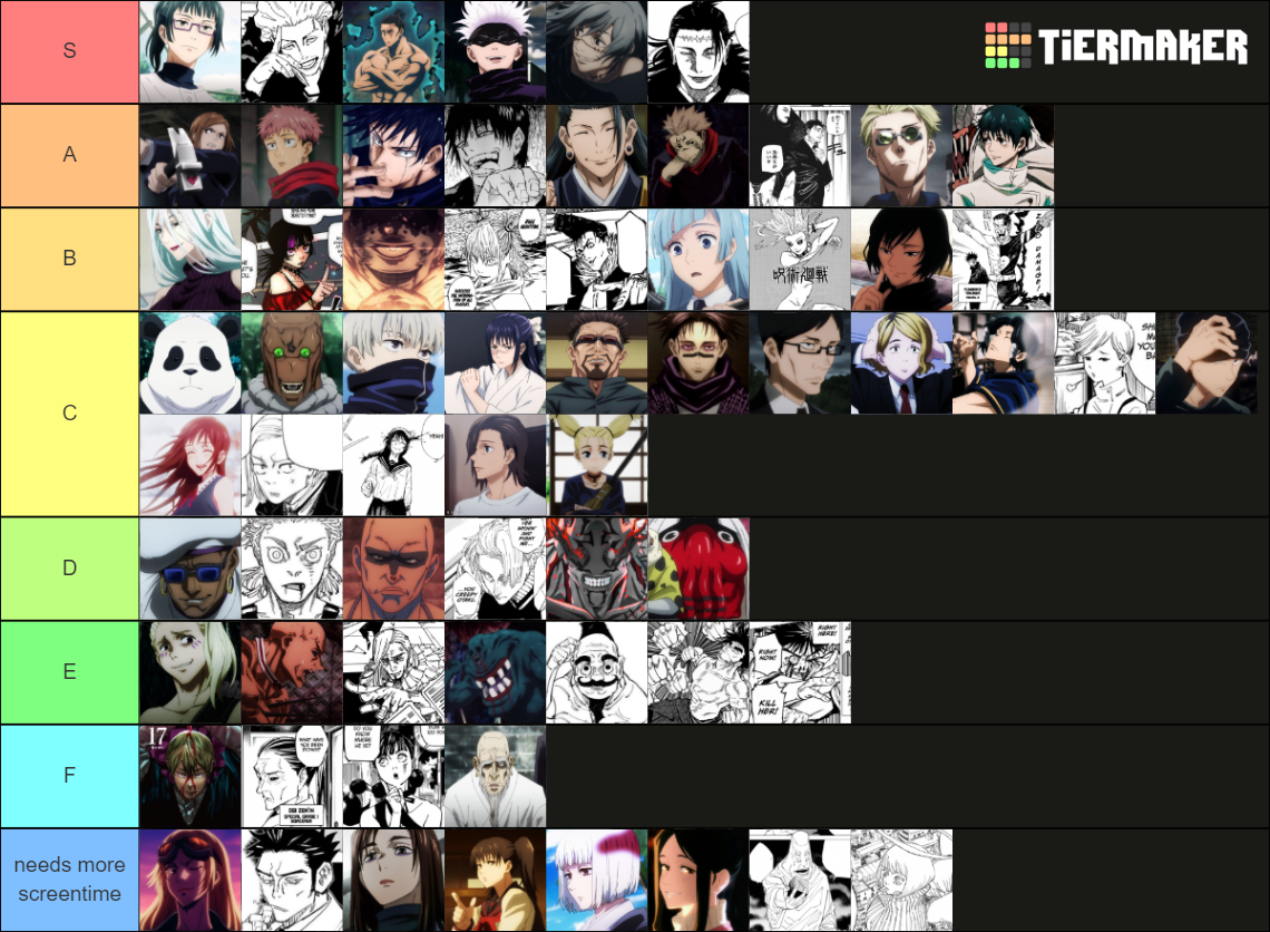 Jjk Karakteren Rank Jujutsu Kaisen Every Grade Explained DRXKT Jjk Karakteren Rank Jujutsu Kaisen Every Grade Explained DRXKT
