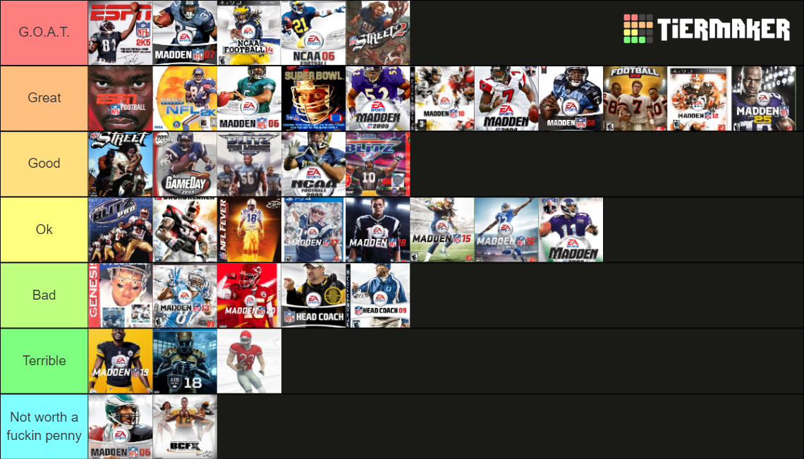 American Football Video Games Tier List Rankings) TierMaker