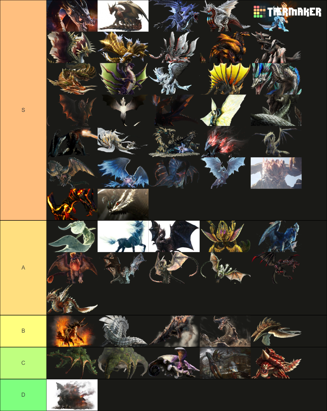 Monster Hunter Elder Dragon And Elder Dragon Level Tier List Community   Monster Hunter Elder Dragon And Elder Threat Level Tier List 192120 1657861497 