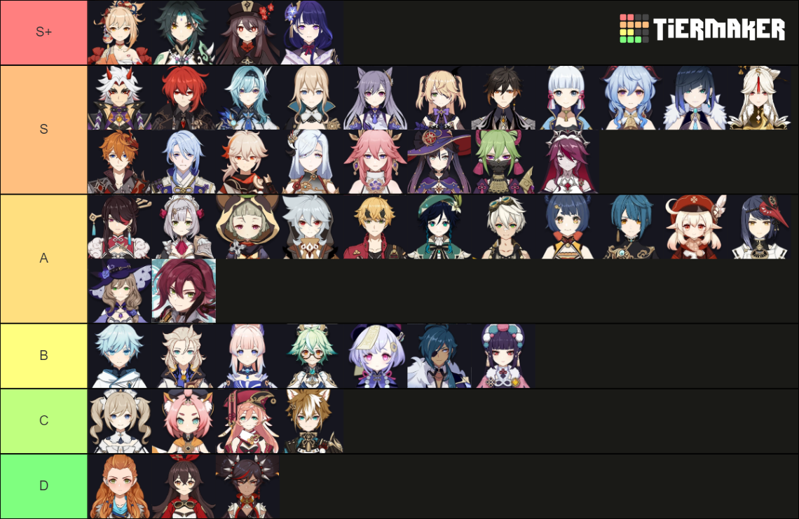 Genshin Impact Characters based on how much I like them. Tier List ...