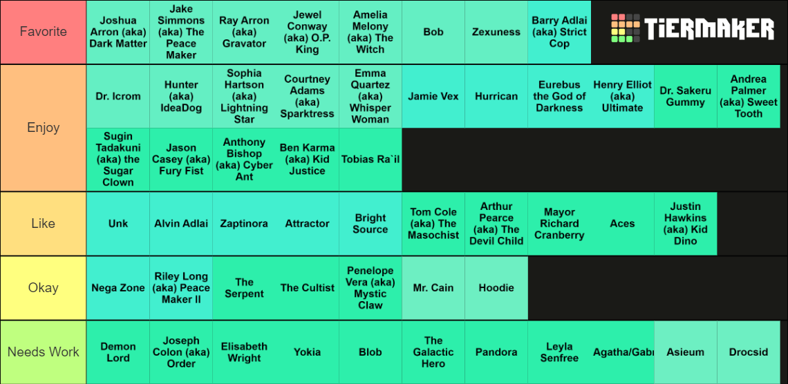 Power Force Characters Tier List Rankings) TierMaker