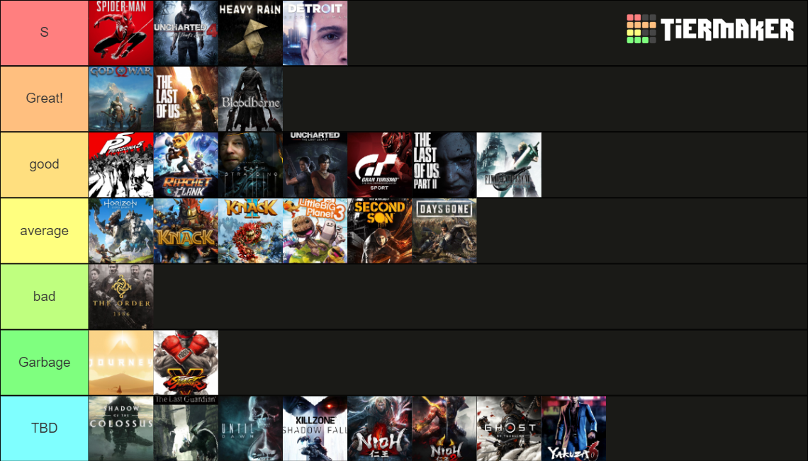 PS4 Exclusives At Launch Tier List (Community Rankings) - TierMaker