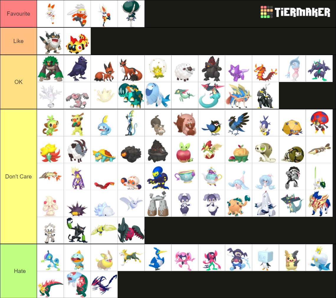 All Pokemon And Forms - Gen 8 Tier List (Community Rankings) - TierMaker