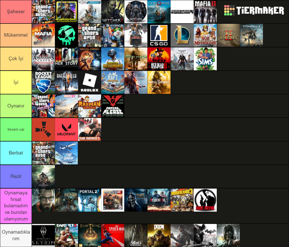 Best PC Video Games Of All Time Tier List Community Rankings TierMaker