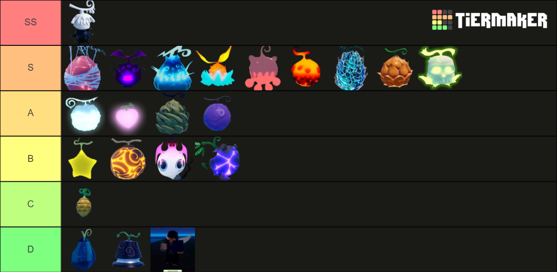 Create A Crystal Pvp Tier List Tiermaker - Vrogue