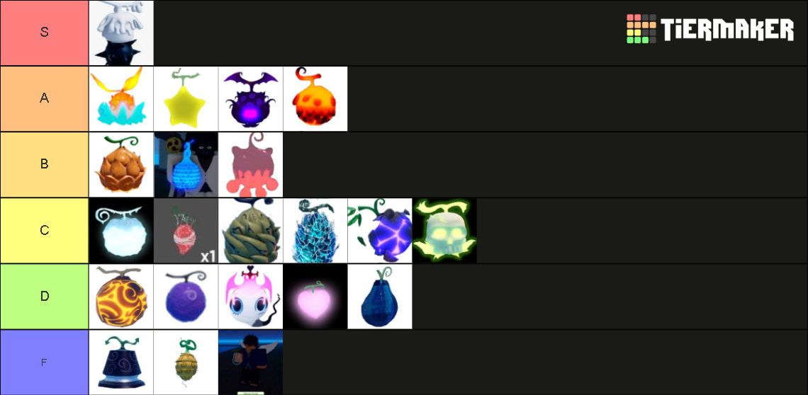 Gpo fruit (update 5) Tier List Rankings) TierMaker