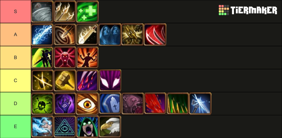 Cyber Arena Skill Tier List Rankings) TierMaker
