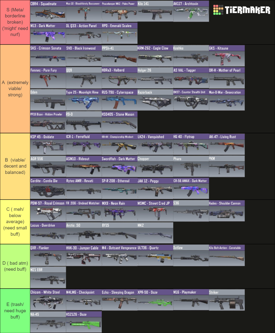 every-weapon-in-codm-tier-list-community-rankings-tiermaker