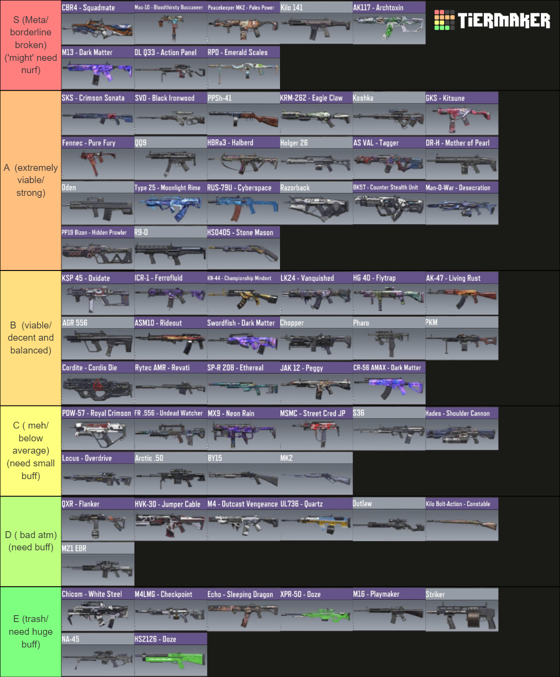 Every Weapon In CODM Tier List Community Rankings TierMaker