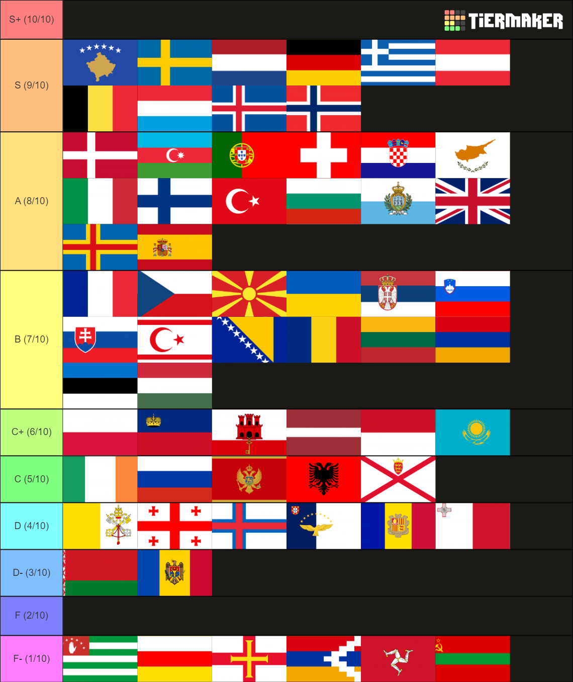 European flag Tier List Rankings) TierMaker