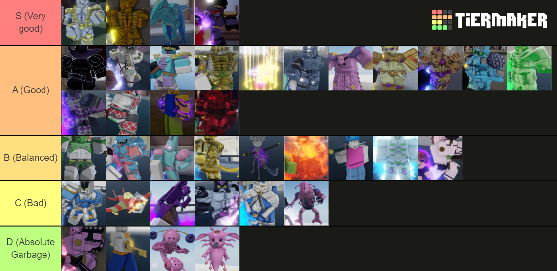 [YBA] PvP Tier List (Community Rankings) - TierMaker