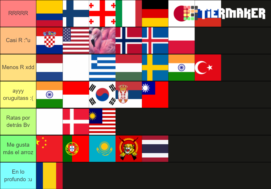 Definitiva :u Tier List (Community Rankings) - TierMaker