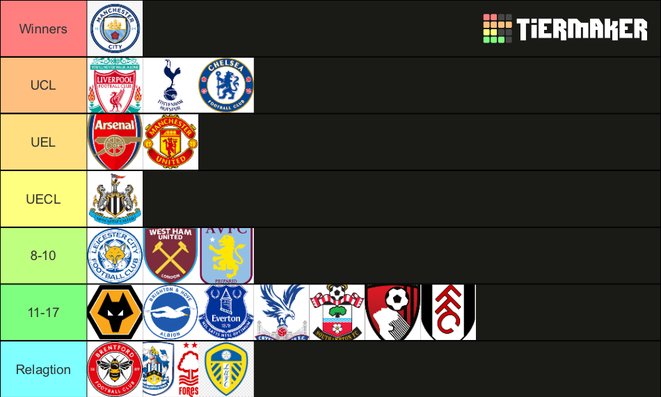 premier-league-table-predictions-2022-23-tier-list-community-rankings