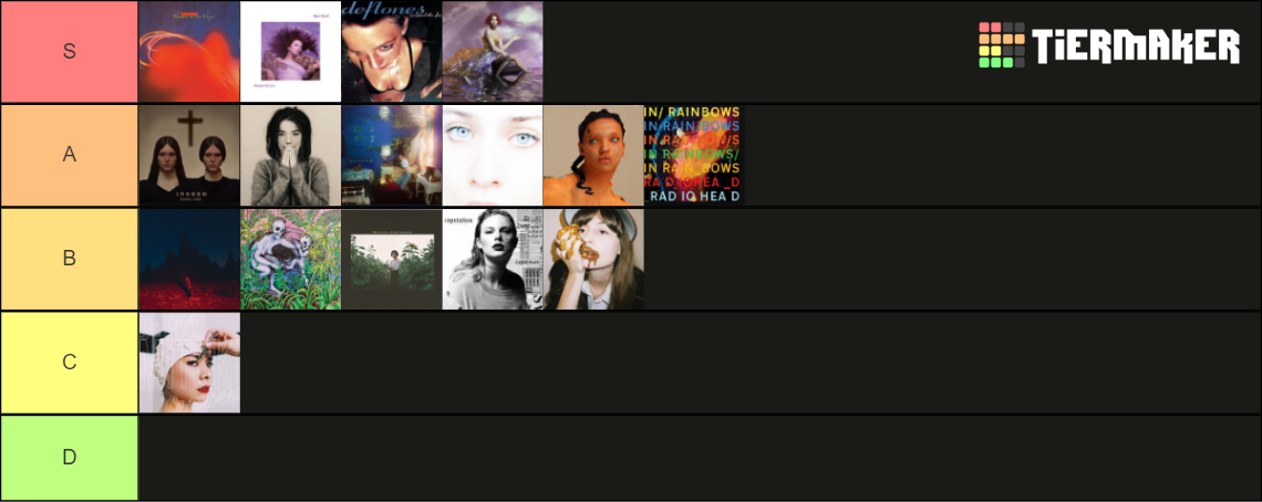 female-manipulator-music-tier-list-community-rankings-tiermaker