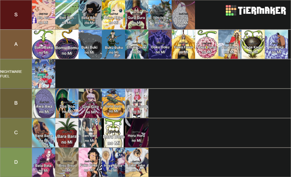 One Piece Devil Fruits (Paramecia) Tier List Rankings
