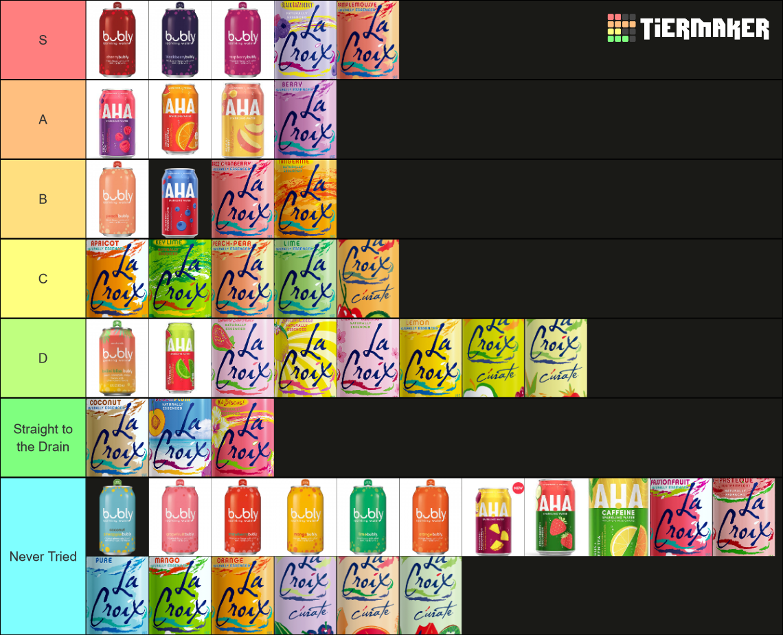 Sparkling Water Flavors Lacroix Bubly Aha Tier List Community Rankings Tiermaker