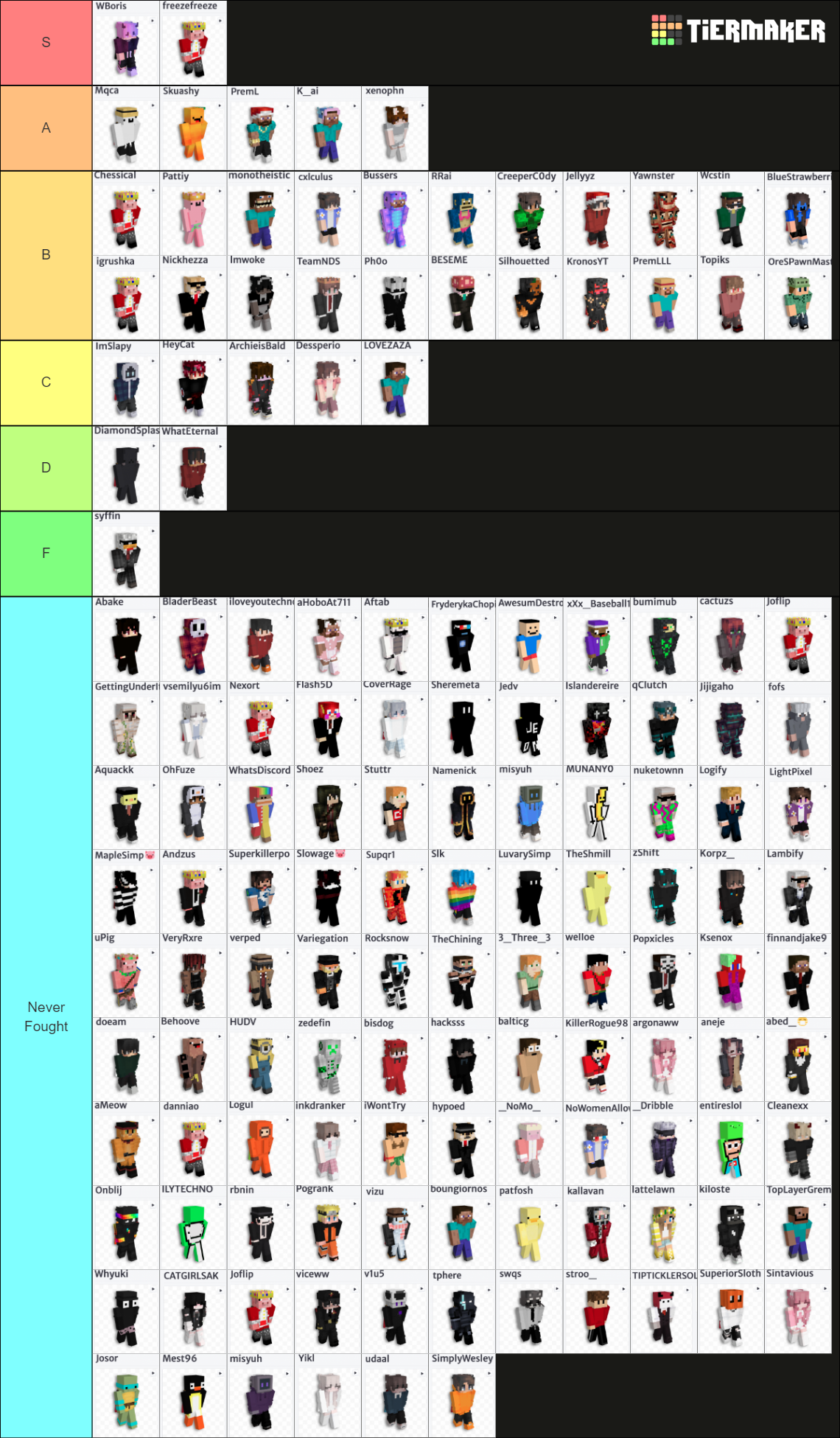 Prime Tier List Community Rankings Tiermaker