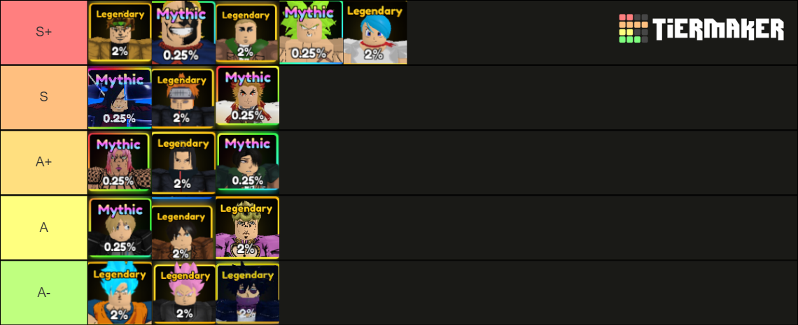 Anime Adventures Unit List Tier List Community Rankings TierMaker