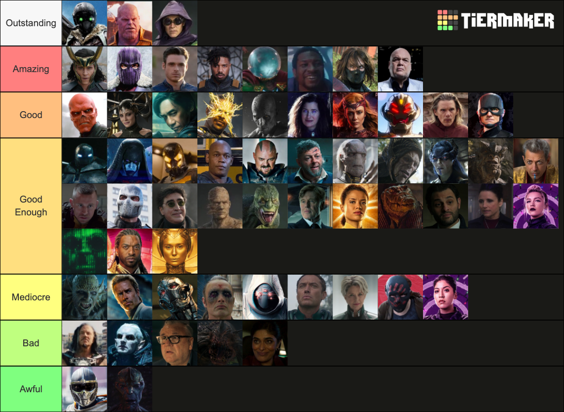 Mcu Main Villains Ranked Tier List Community Rankings Tiermaker My Xxx Hot Girl