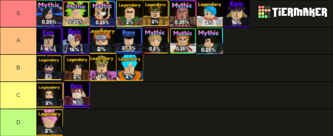 Anime Adventures Tier List (Community Rankings) - TierMaker