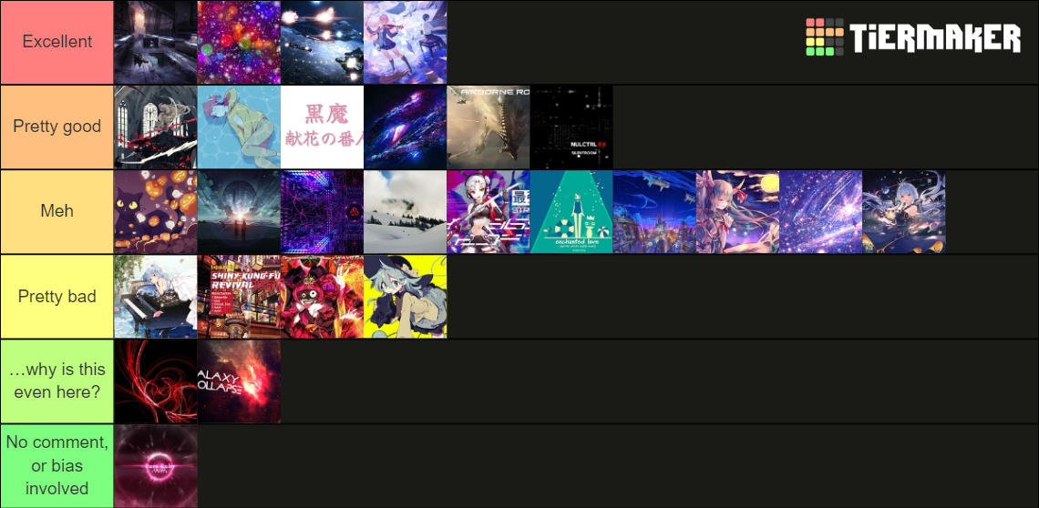 osu!mania Spotlights (Spring 2022) Tier List (Community Rankings ...