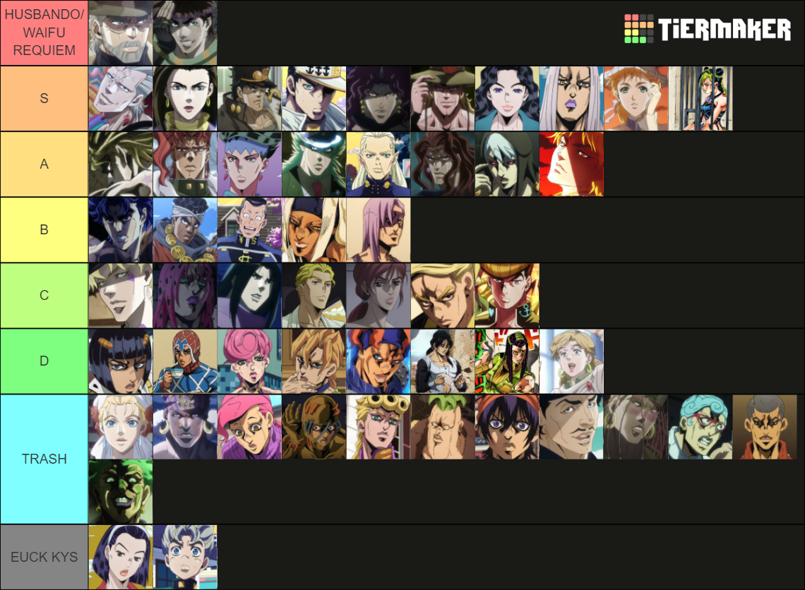 Jojo's Bizarre Husbandos & Waifus Tier List (Community Rankings ...