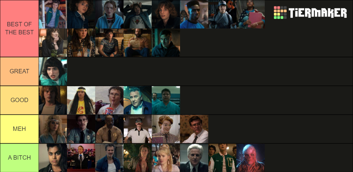 Stranger Things Ranking Tier List Community Rankings Tiermaker