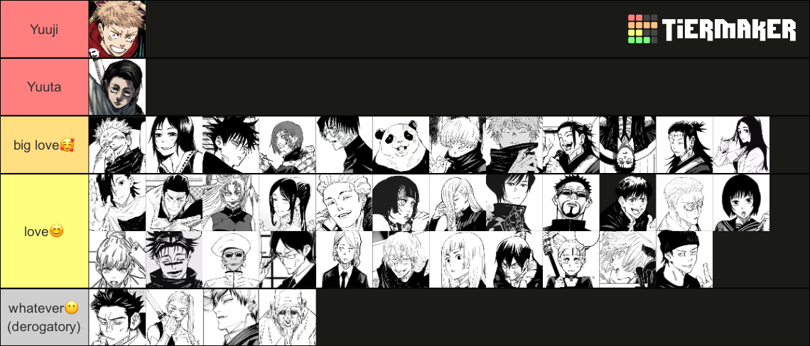 Jjk Tier List (Community Rankings) - TierMaker