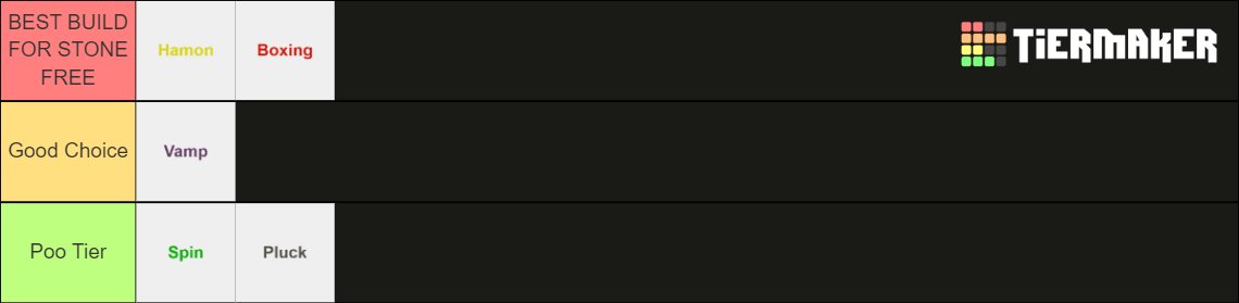 YBA SPEC Tier List (Community Rankings) - TierMaker