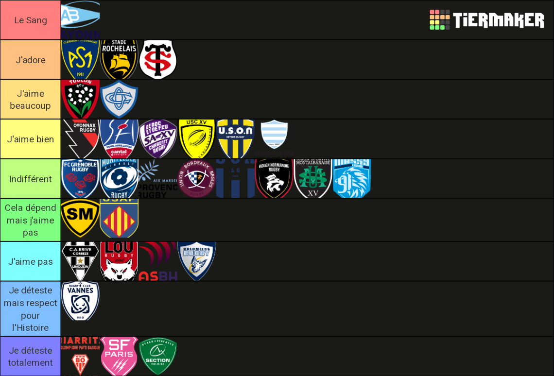 TIERLIST TOP 14 + PRO D2 Tier List Rankings) TierMaker