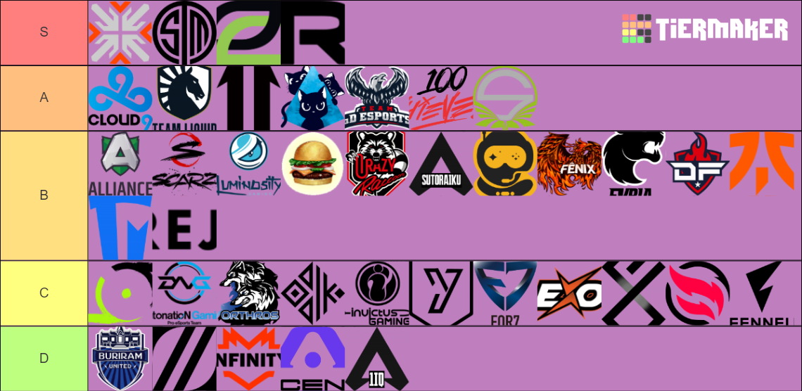 2022 ALGS Championship Tier List Rankings) TierMaker