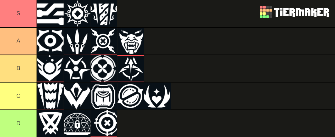 valorant ult Tier List (Community Rankings) - TierMaker
