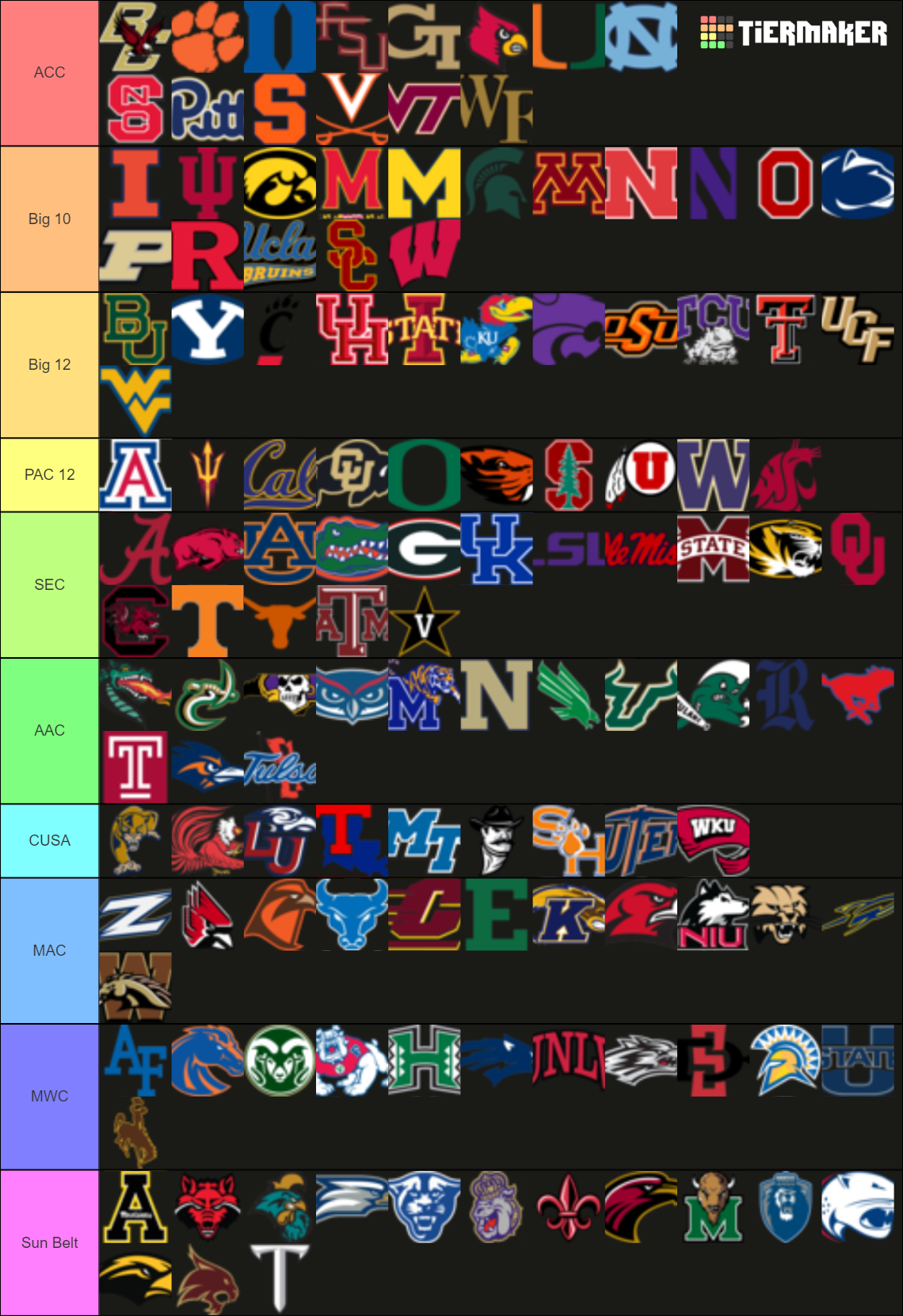 Conference Alignment 2022 Tier List (Community Rankings) - TierMaker