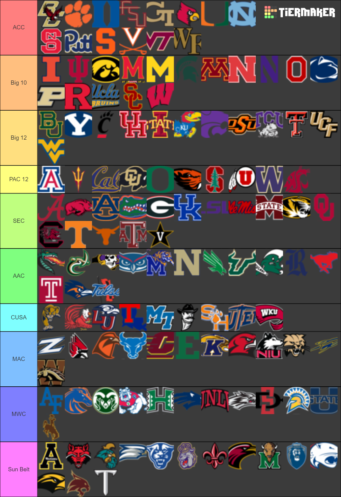 Conference Alignment 2022 Tier List Community Rankings Tiermaker