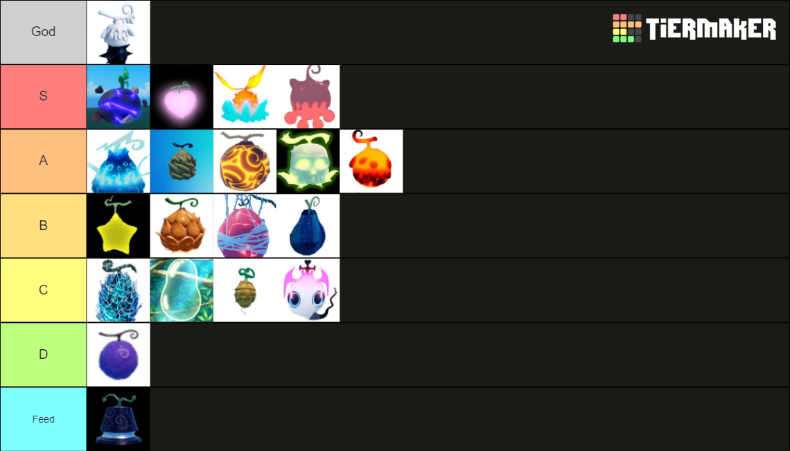 Gpo Update 5 Fruit Tier List (Community Rankings) - TierMaker