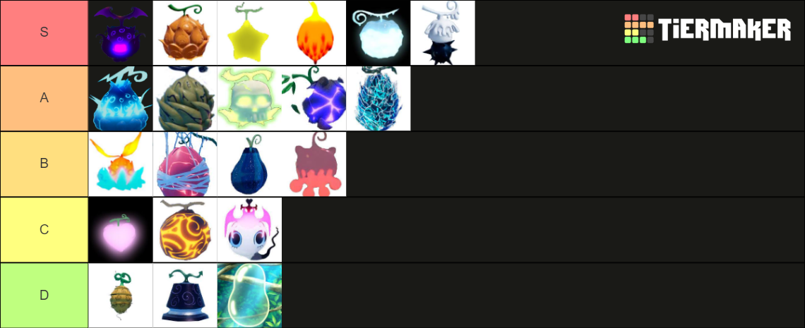 gpo-devil-fruits-tier-list-community-rankings-tiermaker