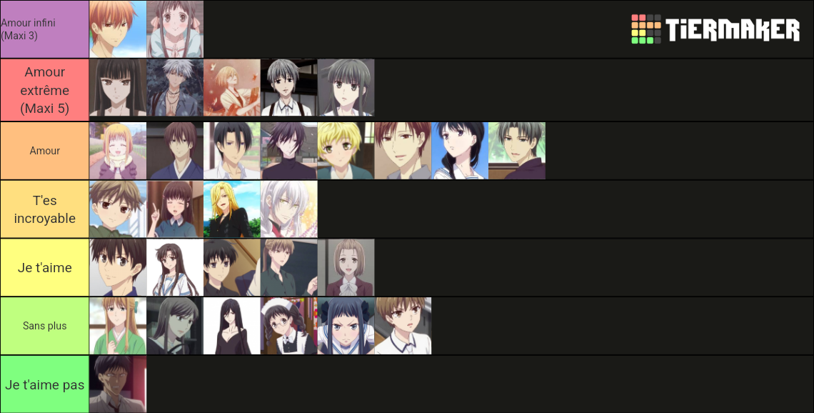Fruit Basket Characters Tier List Rankings) TierMaker