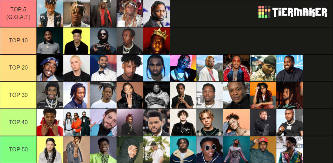 Top 50 Rappers Tier List Rankings) TierMaker