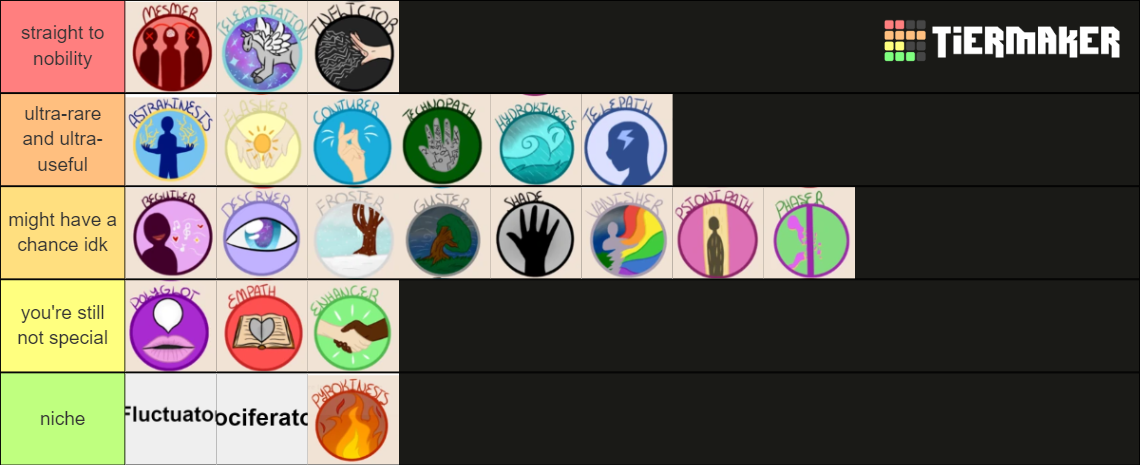 KotLC Special Ability Uniqueness Tier List (Community Rankings) - TierMaker