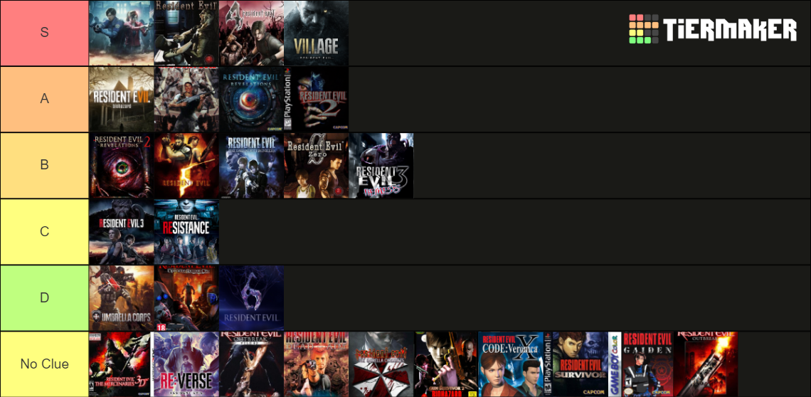 Resident Evil Games (updated 2021, 8 and Re:Verse Tier List (Community ...